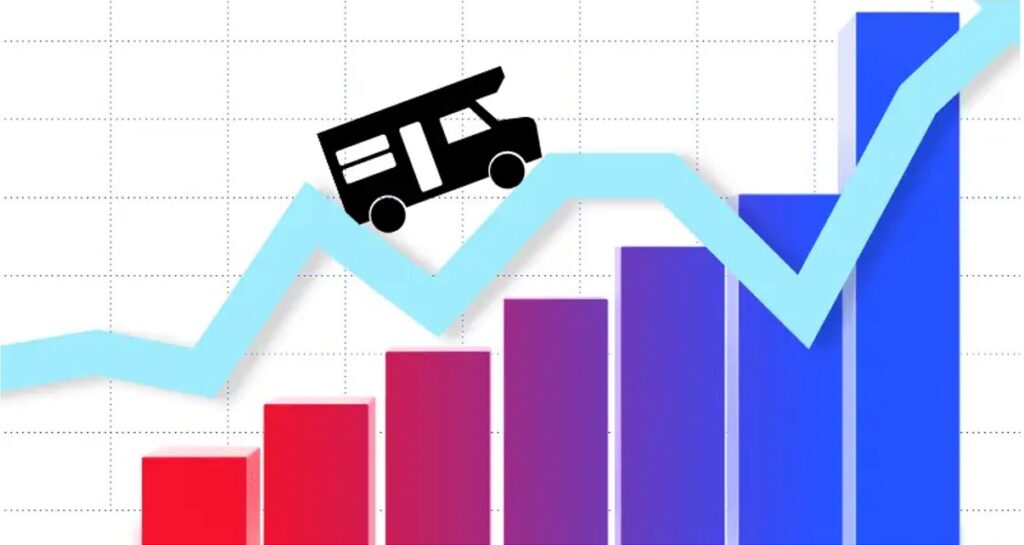 Graph depicting the rise of glamping