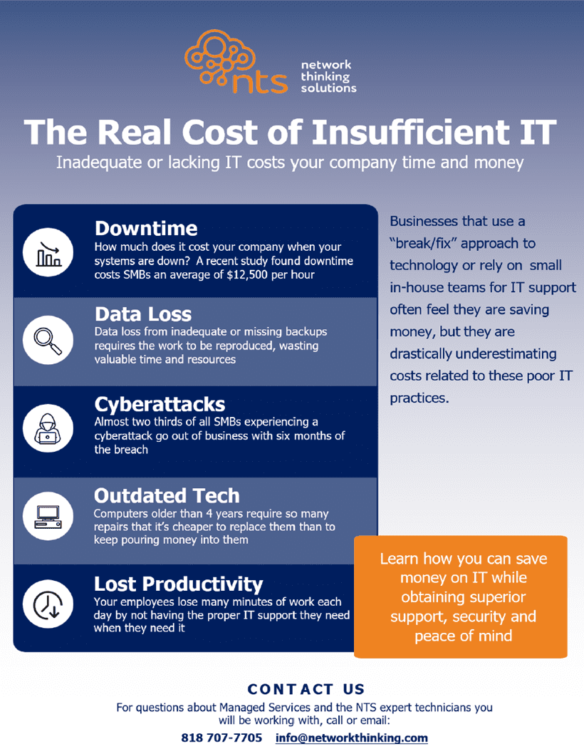The Real Cost of Insufficient IT